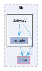 delivery